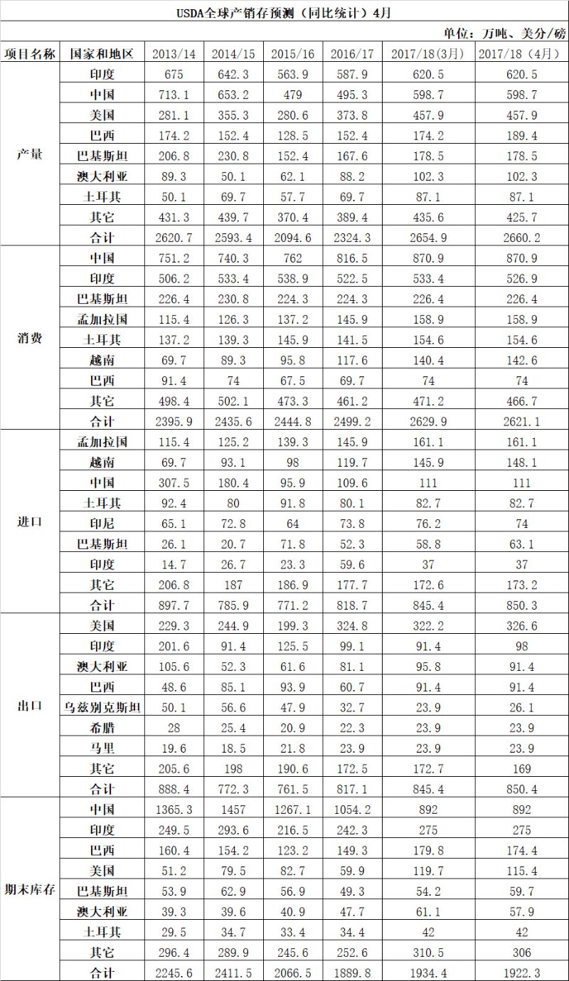 板材供求信息